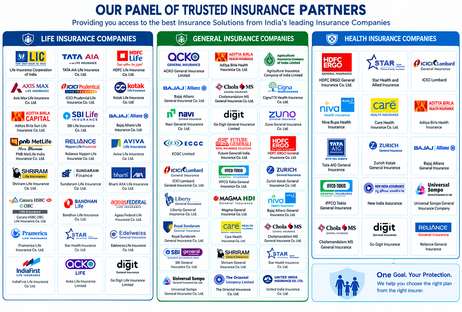 WHY Ventures Trusted Insurance Providers
